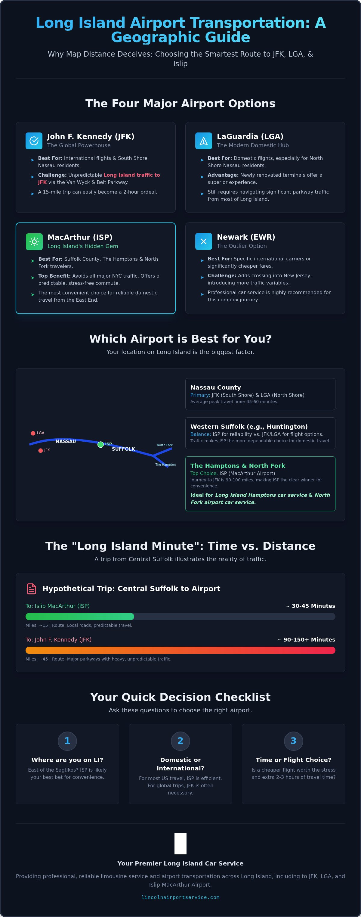 Closest Airport to Long Island: 2026 Geographic Guide