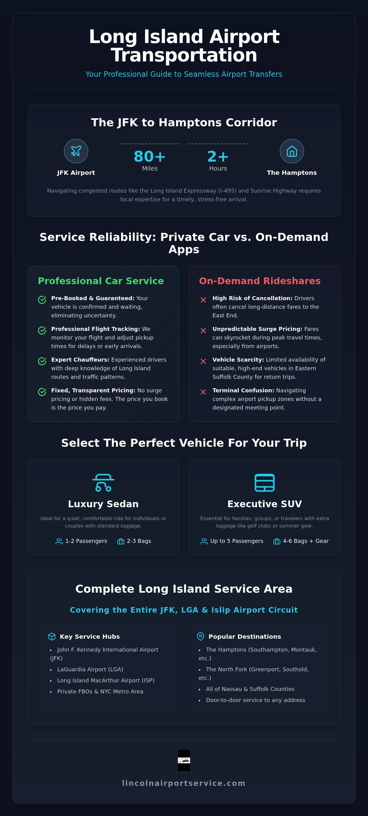 JFK Airport Car Service to Southampton: The Complete 2026 Logistics Guide