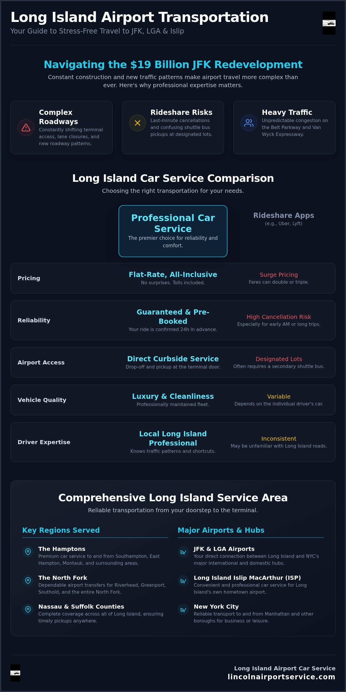 Professional JFK Airport Car Service for Long Islanders