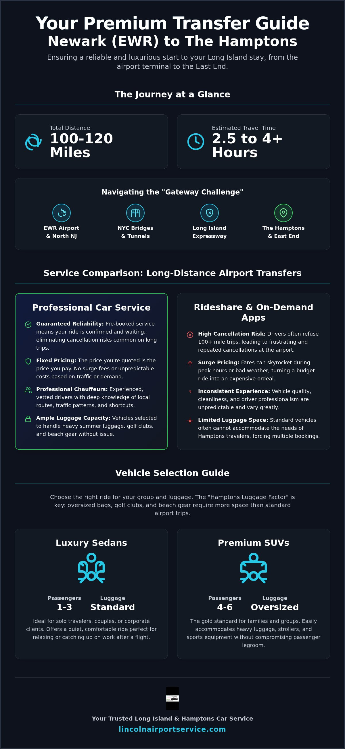 Newark to Hamptons Car Service: The 2026 Ultimate Buying Guide