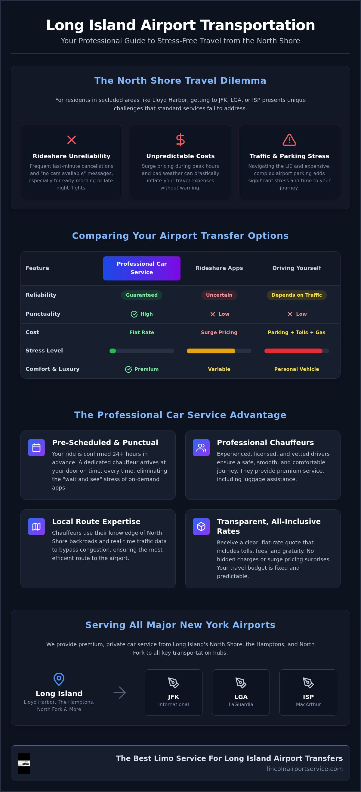 Lloyd Harbor Airport Car Service: The 2026 Logistics & Buying Guide
